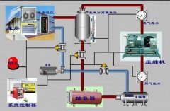 冷庫安裝用哪個制冷系統？氨系統和氟系統哪個好？
